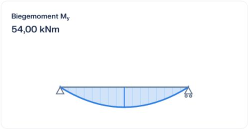 Live CALC screenshot: parabolic bending moment diagram, 54 kNm