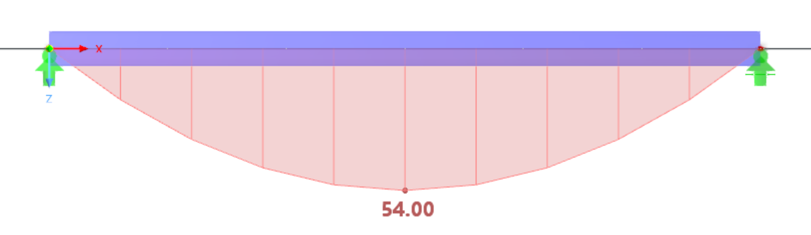 RFEM 6: 포물선 형태의 휨모멘트 M_y, 경간 중앙에서 54.00 kNm