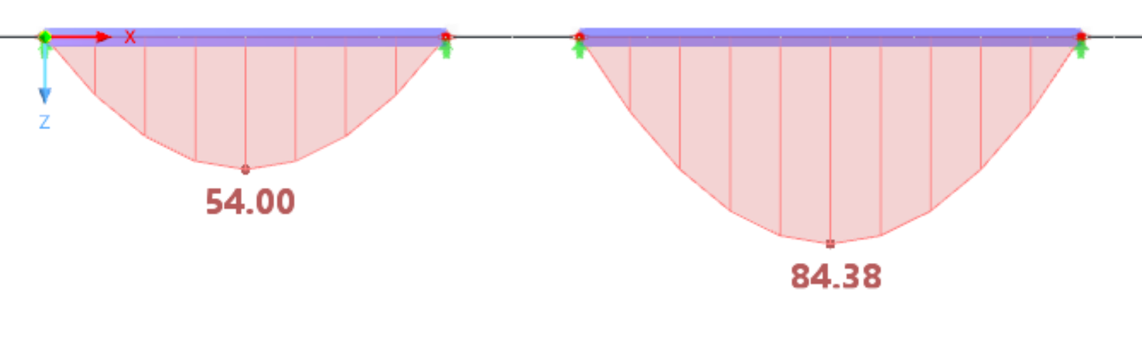 RFEM 6: moment zginający M_y obu belek, 54,00 kNm dla A i 84,38 kNm dla B